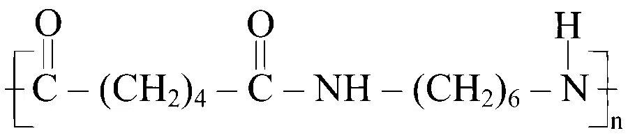 MHT CET 2024 3rd May Morning Shift Chemistry - Polymers Question 94 English Option 4