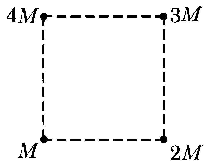 JEE Main 2026 (Online) 22nd January Morning Shift Physics - Gravitation Question 9 English