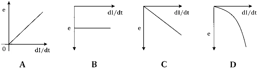 MHT CET 2026 13th April Morning Shift Physics - Electromagnetic Induction Question 7 English