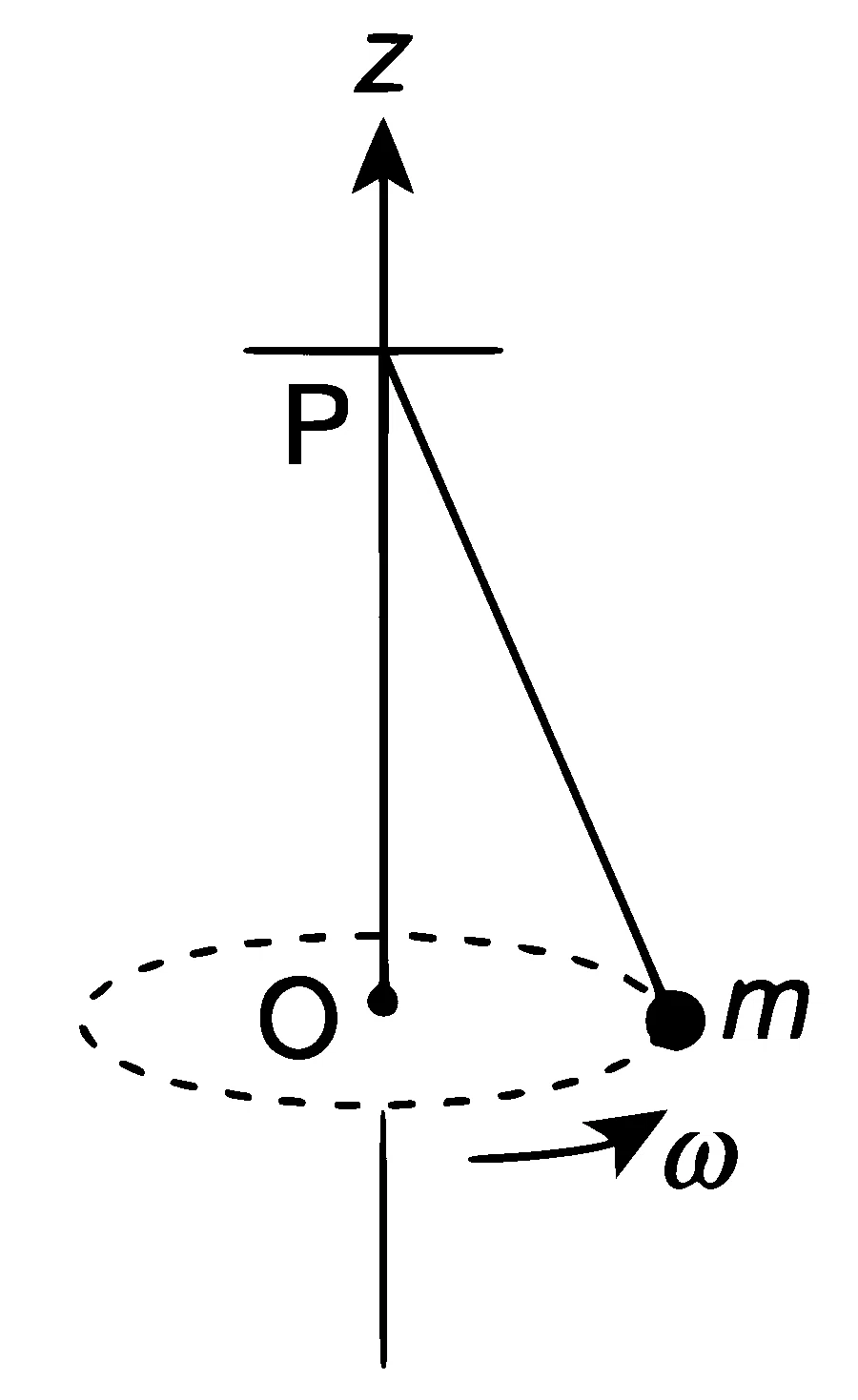 IIT-JEE 2012 Paper 1 Offline Physics - Rotational Motion Question 37 English