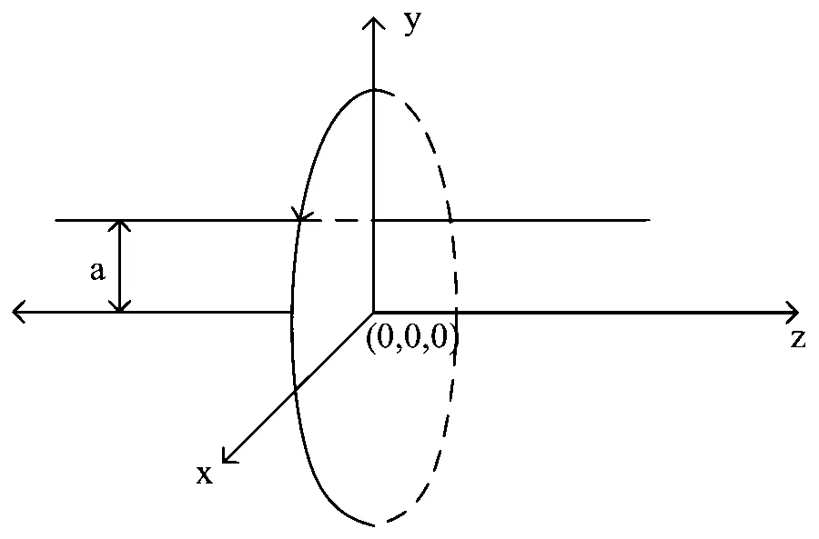 JEE Main 2023 (Online) 29th January Morning Shift Physics - Magnetic Effect of Current Question 93 English