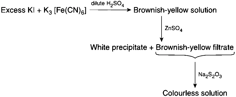 IIT-JEE 2012 Paper 2 Offline Chemistry - d and f Block Elements Question 8 English