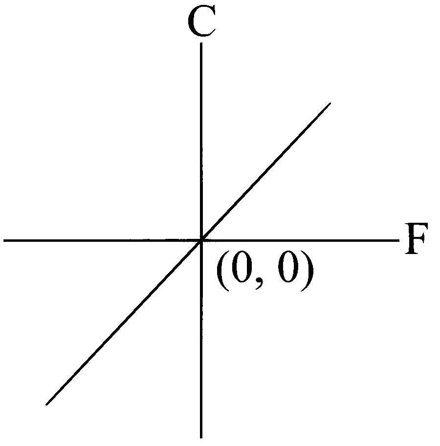 JEE Main 2025 (Online) 24th January Evening Shift Physics - Heat and Thermodynamics Question 65 English Option 1
