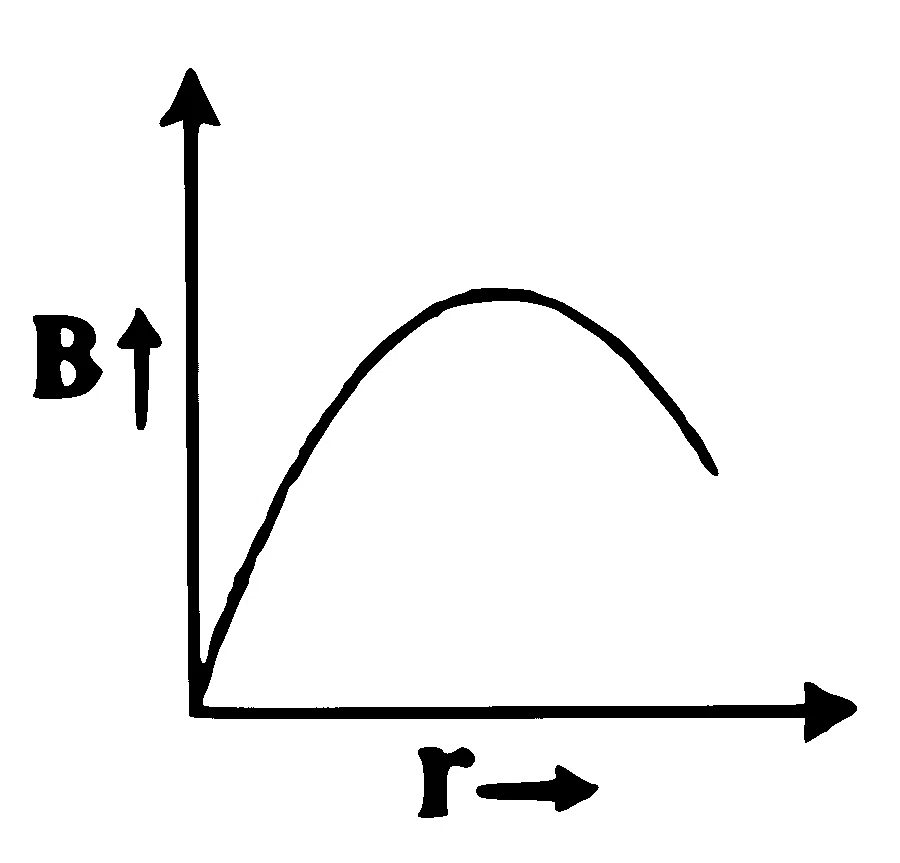 KCET 2025 Physics - Moving Charges and Magnetism Question 5 English Option 3