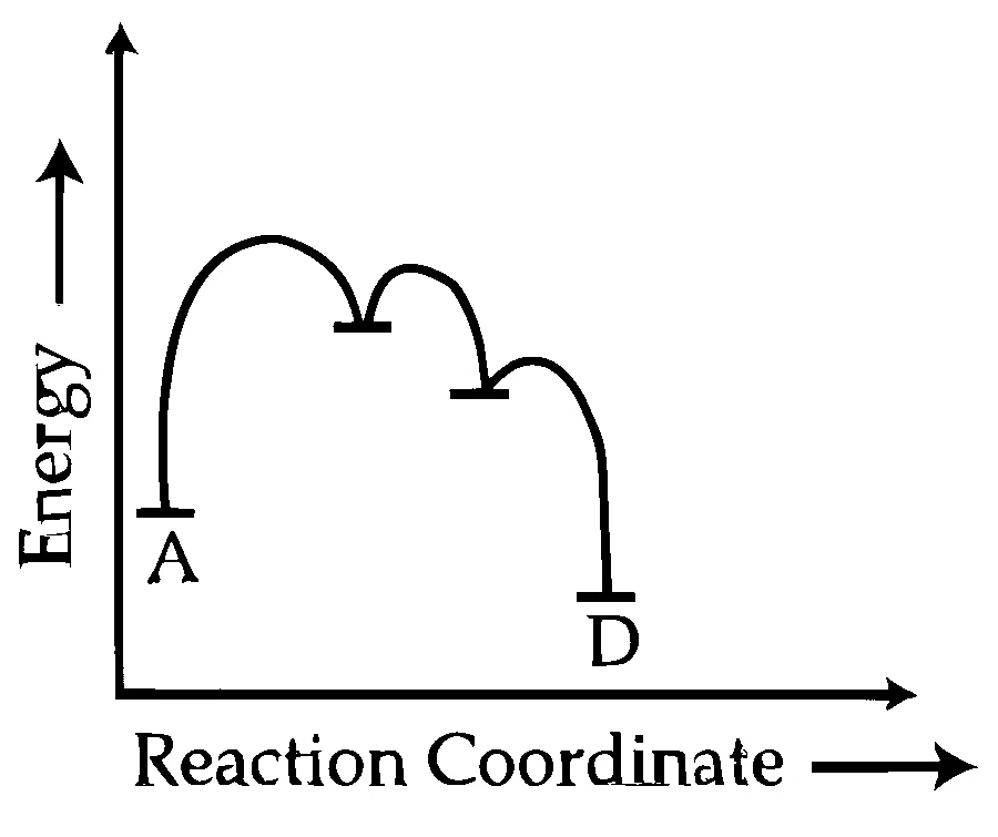JEE Main 2025 (Online) 2nd April Evening Shift Chemistry - Chemical Kinetics and Nuclear Chemistry Question 38 English Option 4