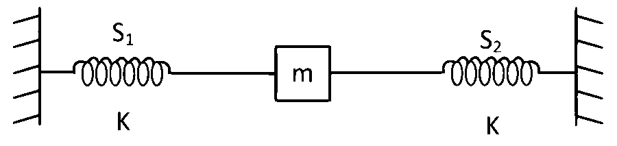 MHT CET 2025 25th April Evening Shift Physics - Simple Harmonic Motion Question 47 English