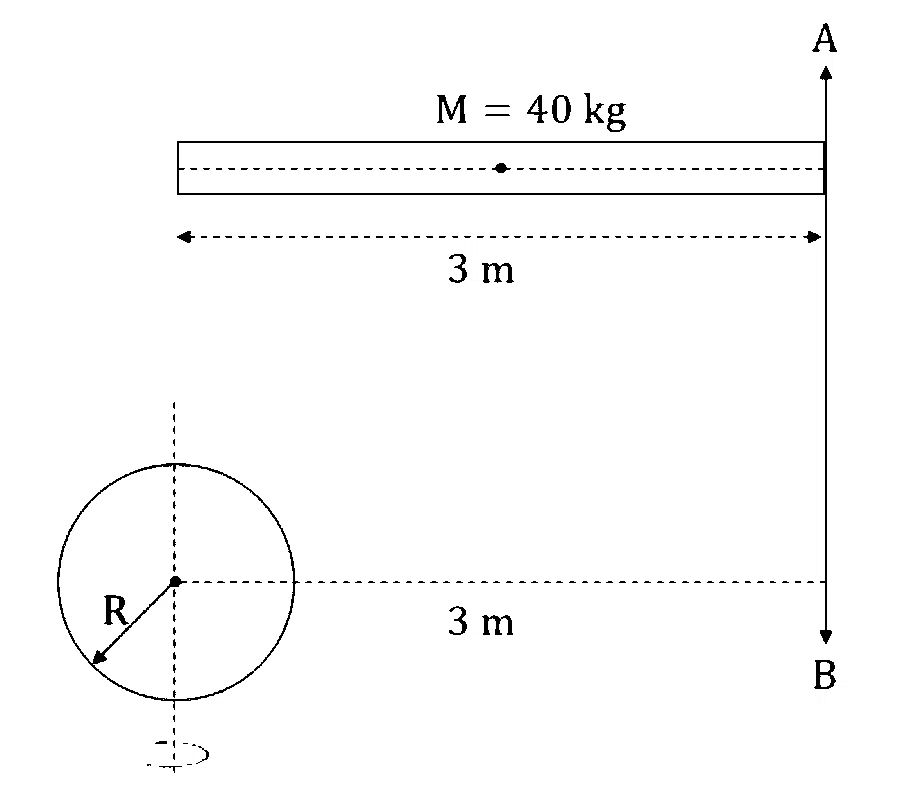JEE Main 2026 (Online) 2nd April Evening Shift Physics - Rotational Motion Question 7 English