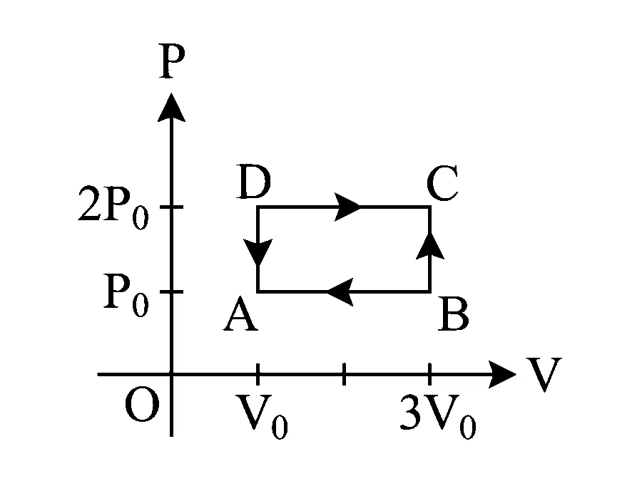 MHT CET 2026 18th April Evening Shift Physics - Heat and Thermodynamics Question 69 English