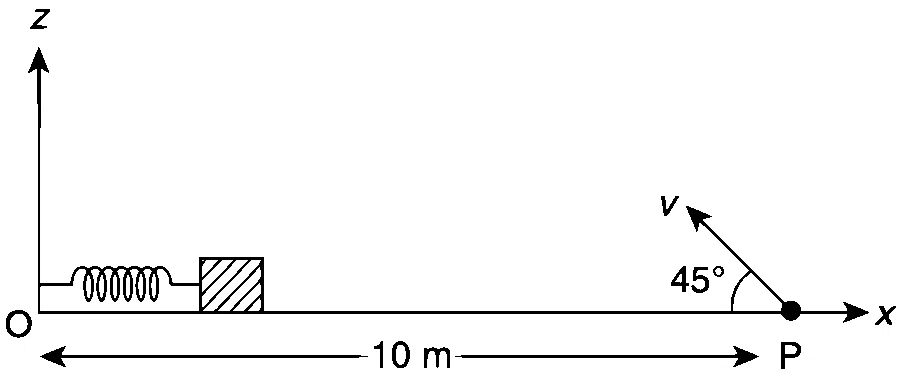 IIT-JEE 2012 Paper 1 Offline Physics - Simple Harmonic Motion Question 21 English
