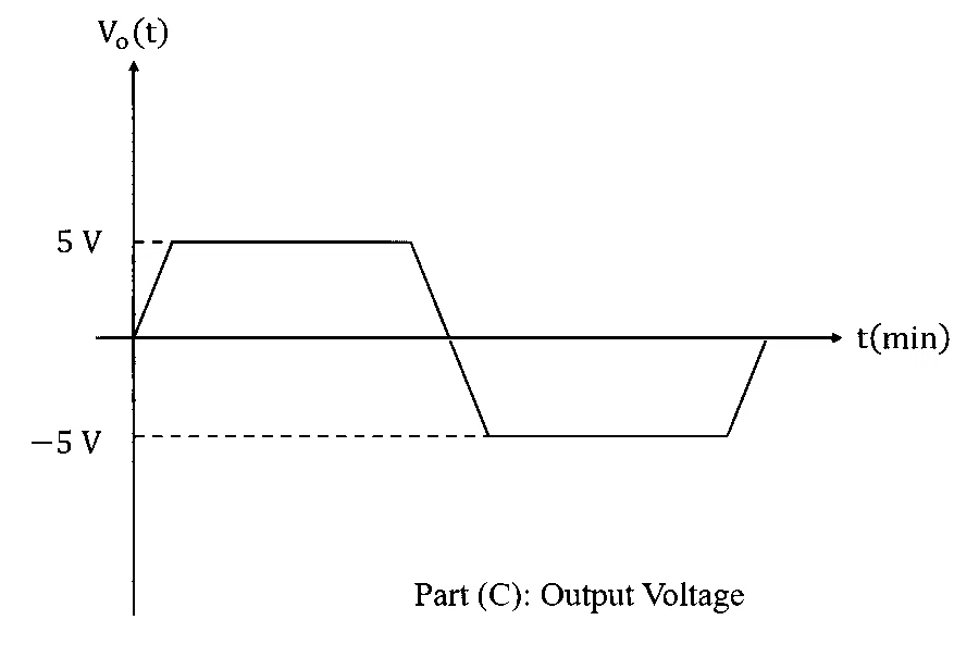 JEE Main 2026 (Online) 2nd April Morning Shift Physics - Semiconductor Question 11 English 2