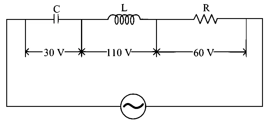 KCET 2020 Physics - Alternating Current Question 19 English