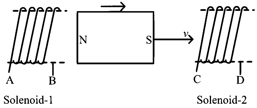 NEET 2024 Physics - Magnetism and Matter Question 5 English
