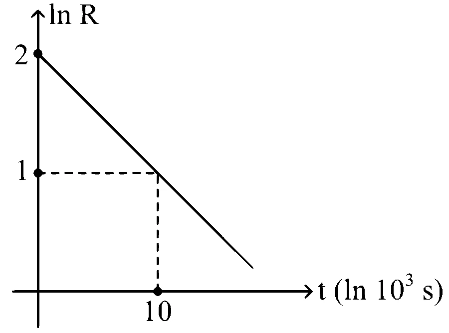 KCET 2024 Physics - Atoms and Nuclei Question 16 English