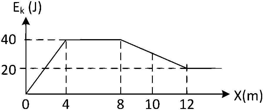 WB JEE 2022 Physics - Work Power & Energy Question 6 Bengali