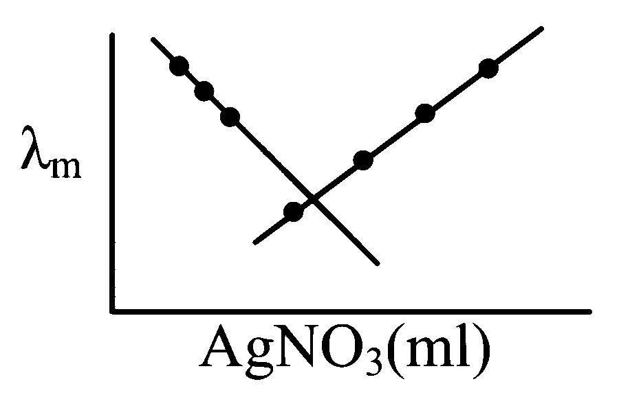 WB JEE 2026 Chemistry - Electrochemistry Question 1 Bengali Option 1
