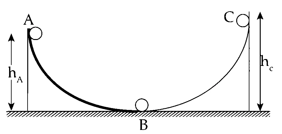IIT-JEE 2006 Physics - Work Power & Energy Question 2 English