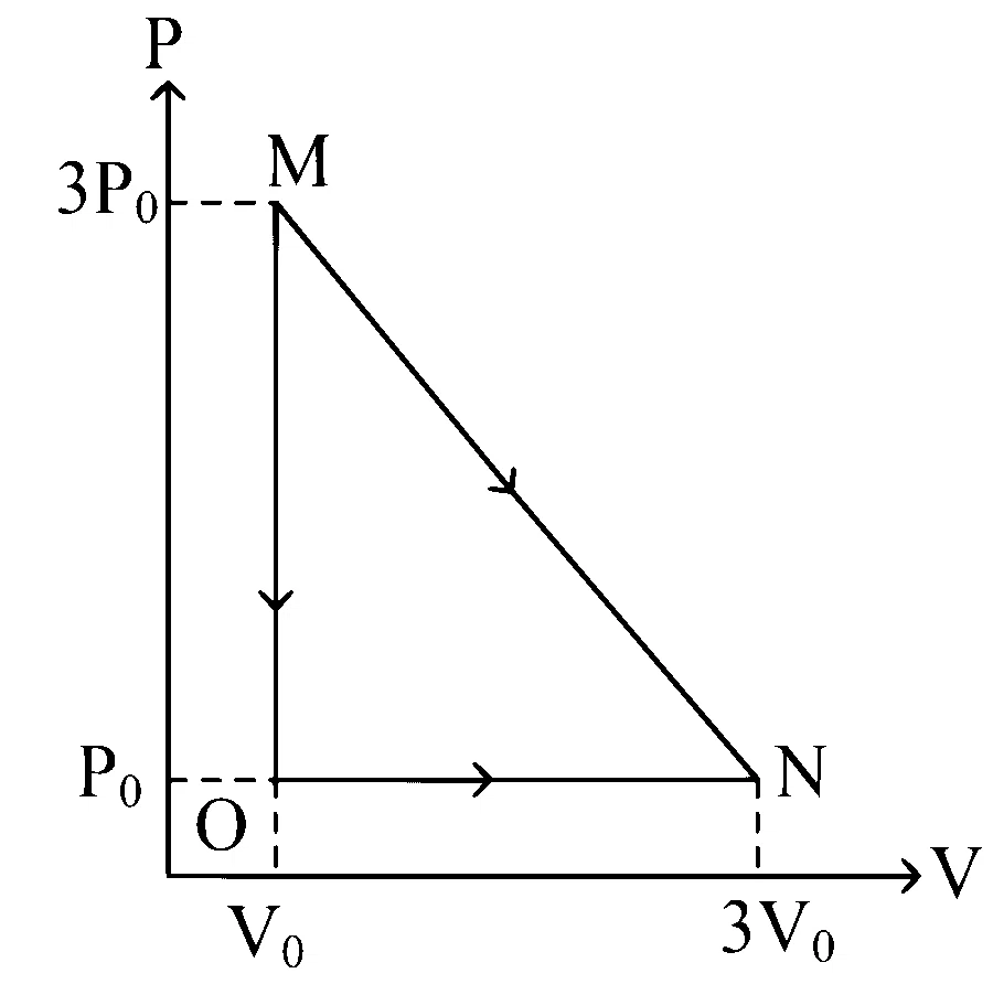 KCET 2024 Physics - Heat and Thermodynamics Question 13 English