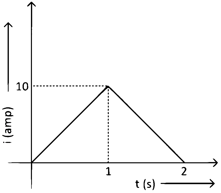 BITSAT 2024 Physics - Current Electricity Question 2 English
