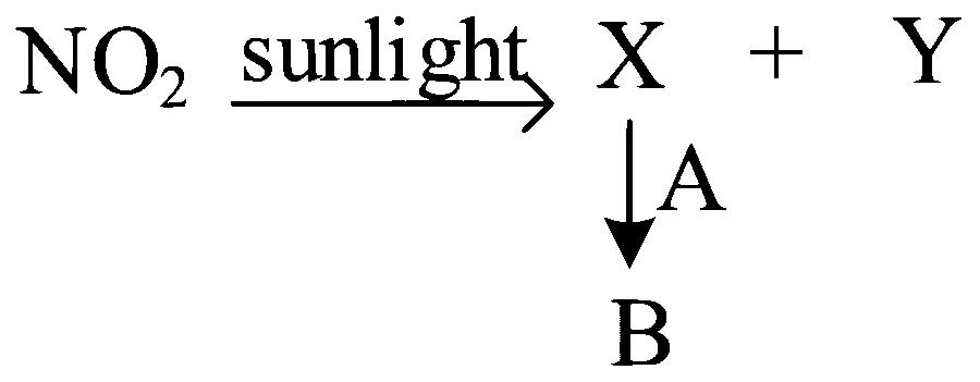 JEE Main 2023 (Online) 25th January Morning Shift Chemistry - Environmental Chemistry Question 14 English