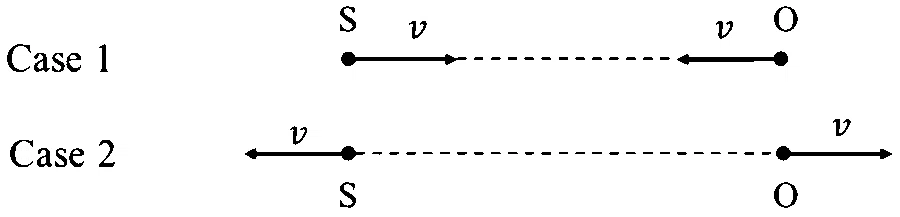 JEE Advanced 2024 Paper 1 Online Physics - Waves Question 7 English
