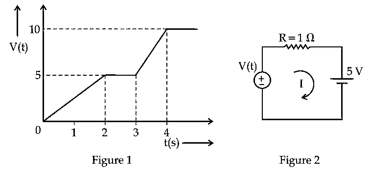 JEE Main 2021 (Online) 27th July Evening Shift Physics - Current Electricity Question 212 English