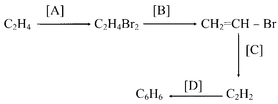 COMEDK 2025 Afternoon Shift Chemistry - Haloalkanes and Haloarenes Question 6 English