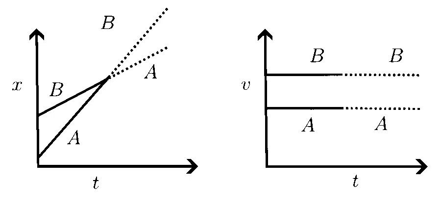 IAT (IISER) 2025 Physics - Center of Mass and Collision Question 1 English Option 4