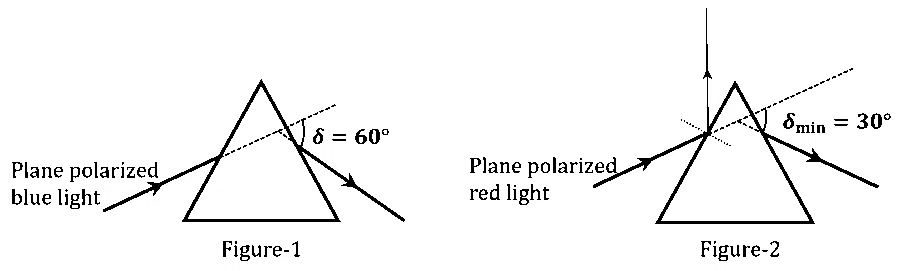 JEE Advanced 2023 Paper 1 Online Physics - Geometrical Optics Question 16 English
