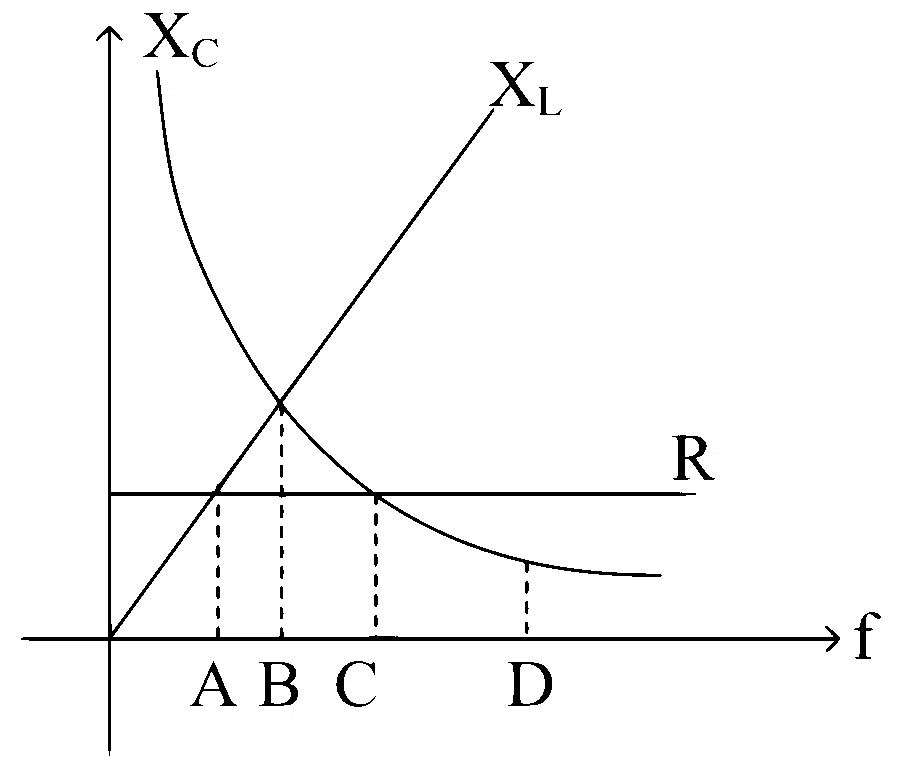 KCET 2024 Physics - Alternating Current Question 15 English