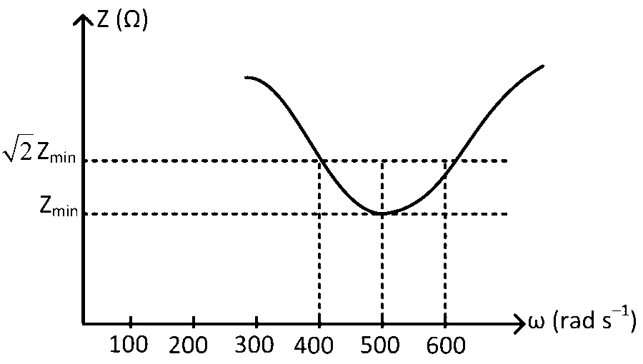 KCET 2023 Physics - Alternating Current Question 30 English