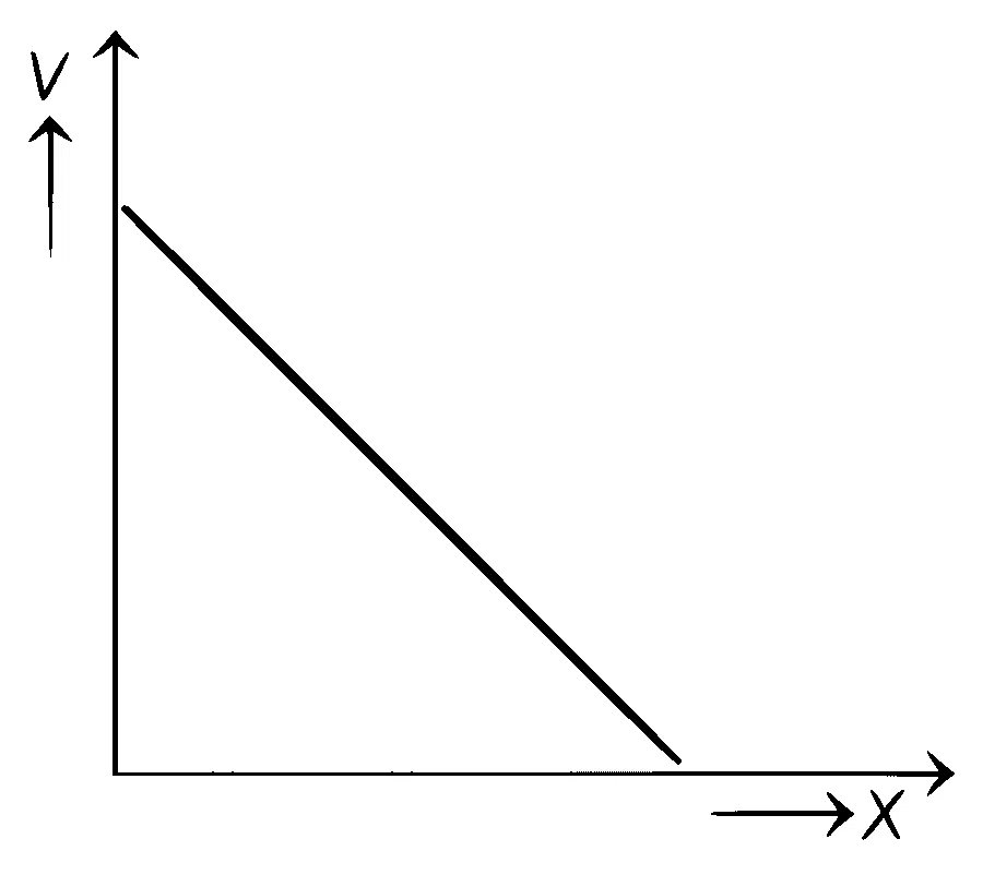 COMEDK 2021 Physics - Motion Question 25 English Option 4