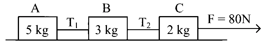 JEE Main 2024 (Online) 30th January Evening Shift Physics - Laws of Motion Question 37 English