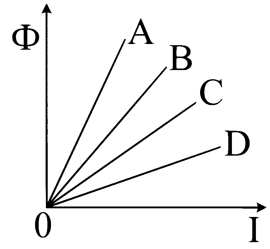 MHT CET 2024 4th May Morning Shift Physics - Electromagnetic Induction Question 105 English