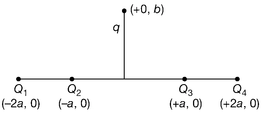 JEE Advanced 2014 Paper 2 Offline Physics - Electrostatics Question 34 English
