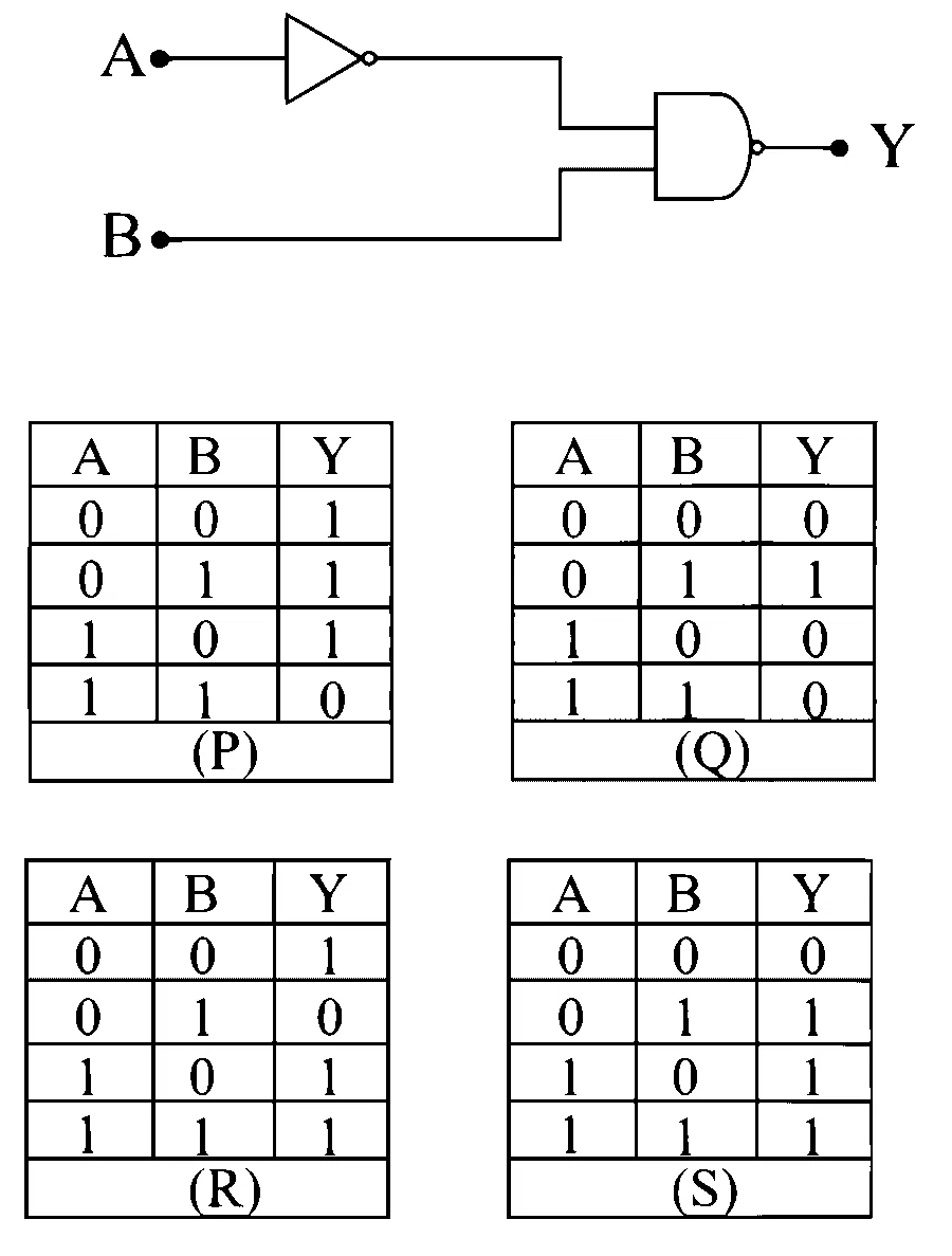 MHT CET 2024 11th May Evening Shift Physics - Semiconductor Devices and Logic Gates Question 103 English