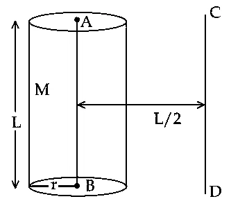 JEE Main 2021 (Online) 26th August Evening Shift Physics - Rotational Motion Question 126 English