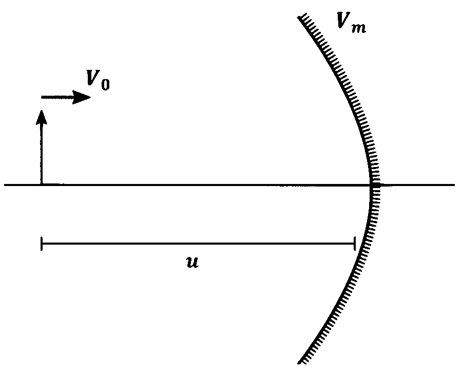 JEE Advanced 2022 Paper 2 Online Physics - Geometrical Optics Question 29 English