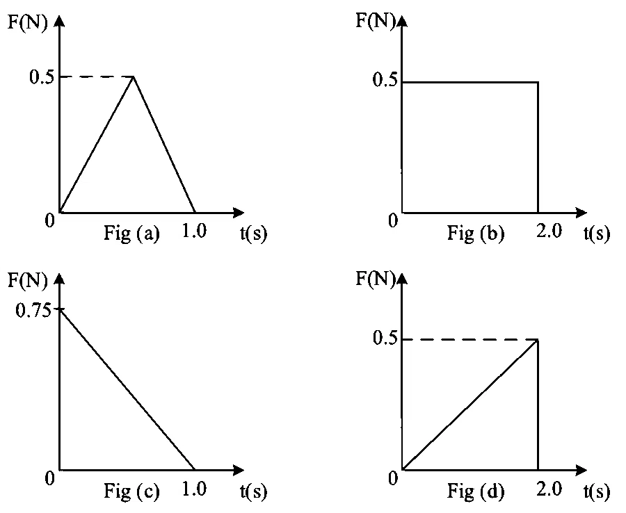 JEE Main 2023 (Online) 1st February Evening Shift Physics - Laws of Motion Question 59 English