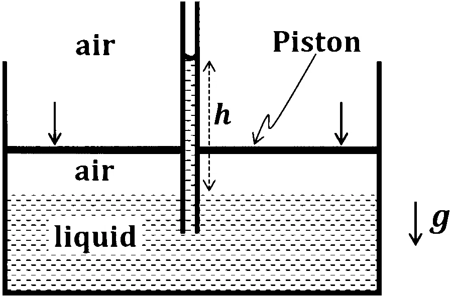 JEE Advanced 2023 Paper 2 Online Physics - Properties of Matter Question 7 English