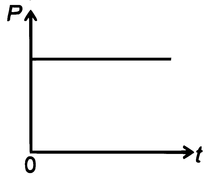 RE-NEET 2026 Physics - Electromagnetic Induction Question 2 English Option 4