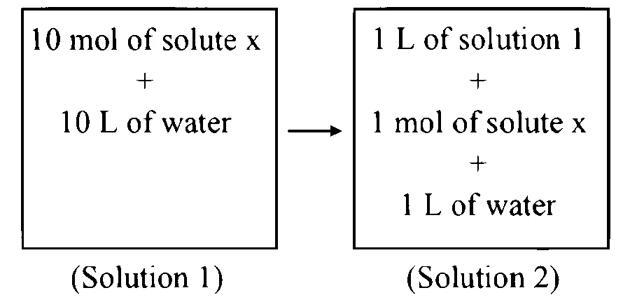 JEE Main 2025 (Online) 3rd April Morning Shift Chemistry - Solutions Question 27 English