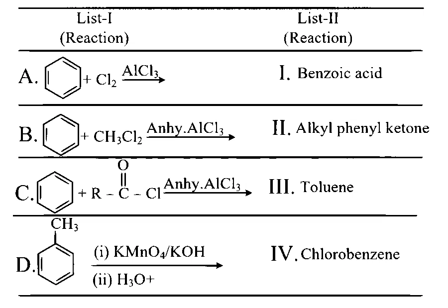 TS EAMCET 2023 (Online) 13th May Morning Shift Chemistry - Hydrocarbons Question 29 English