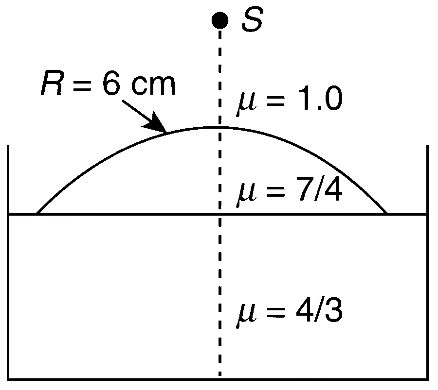 IIT-JEE 2011 Paper 2 Offline Physics - Geometrical Optics Question 39 English