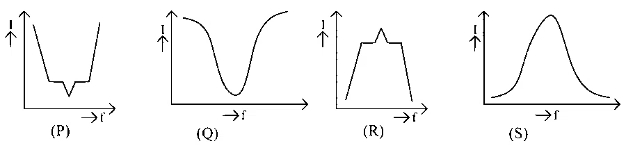 MHT CET 2021 24th September Morning Shift Physics - Alternating Current Question 165 English
