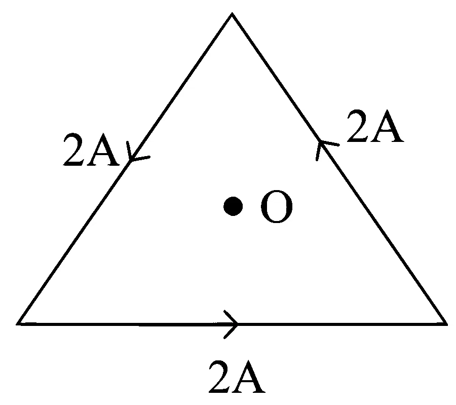 JEE Main 2023 (Online) 30th January Evening Shift Physics - Magnetic Effect of Current Question 98 English