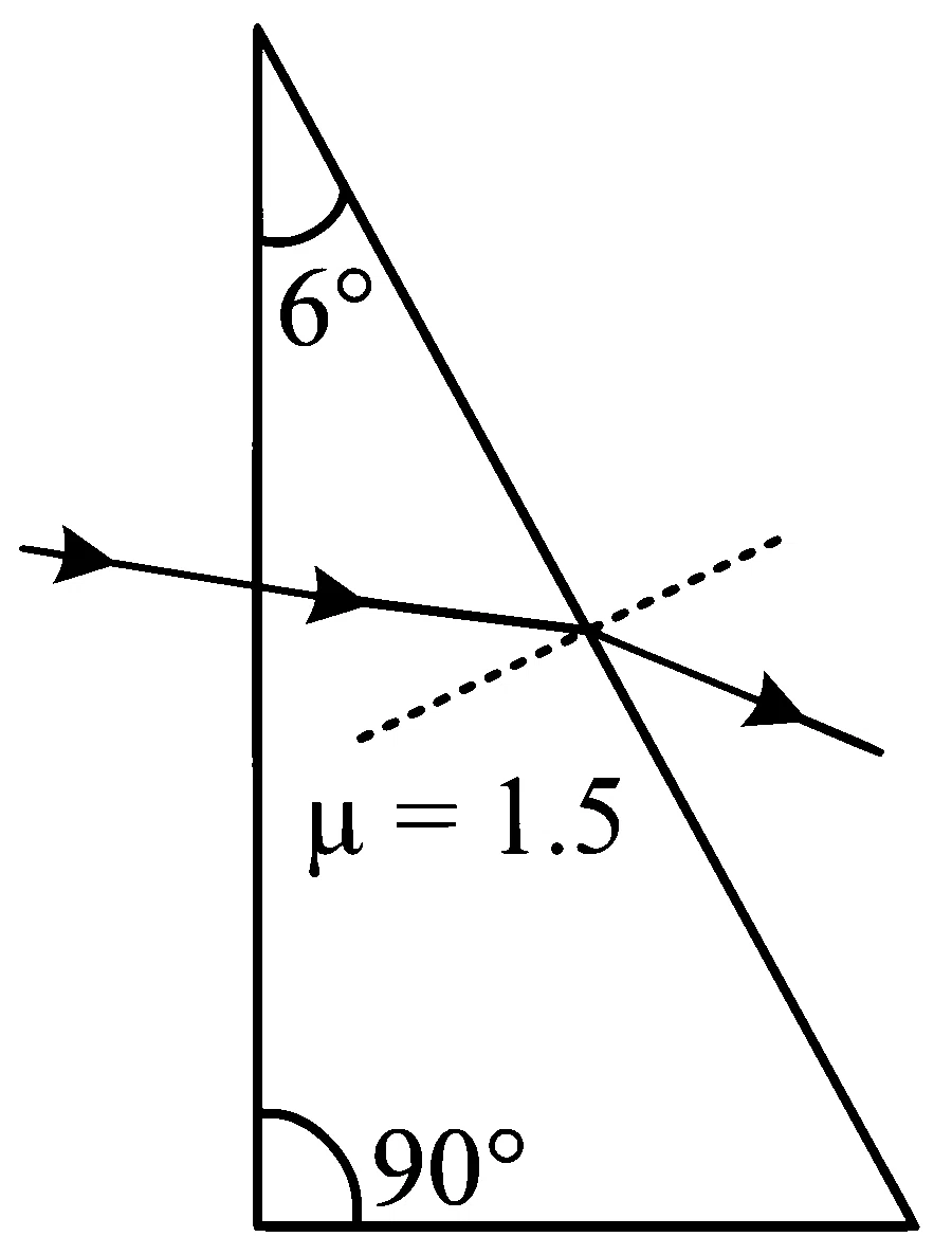 NEET 2023 Manipur Physics - Geometrical Optics Question 13 English