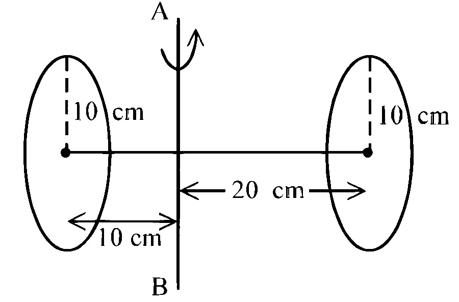 JEE Main 2026 (Online) 28th January Morning Shift Physics - Rotational Motion Question 23 English
