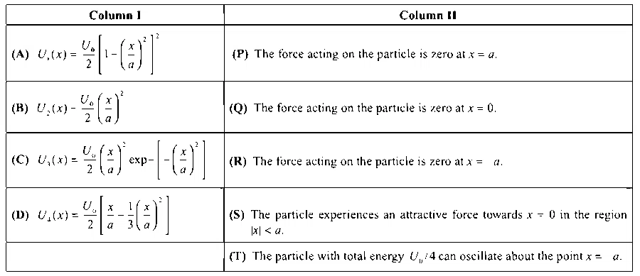 JEE Advanced 2015 Paper 1 Offline Physics - Work Power & Energy Question 10 English