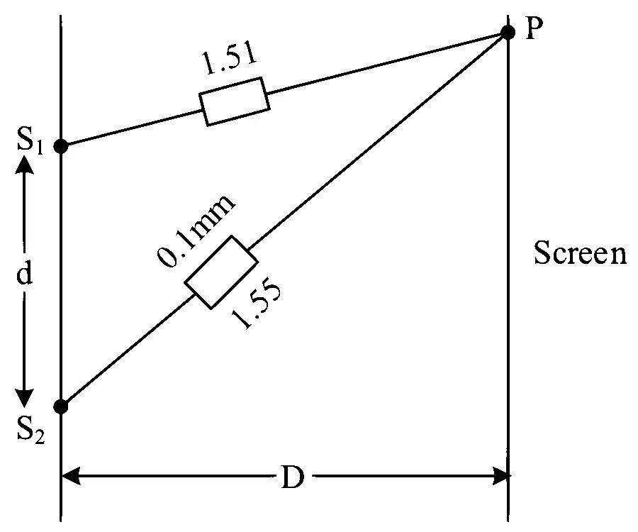 JEE Main 2023 (Online) 30th January Morning Shift Physics - Wave Optics Question 79 English