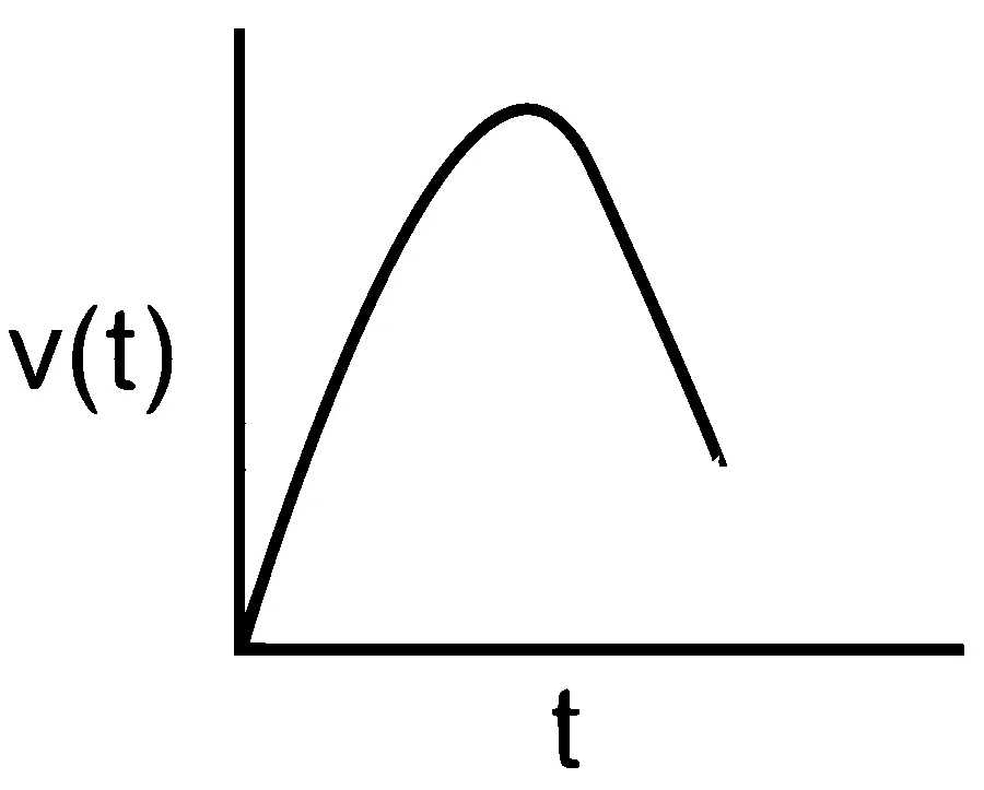 WB JEE 2026 Physics - Properties of Matter Question 2 Bengali Option 3
